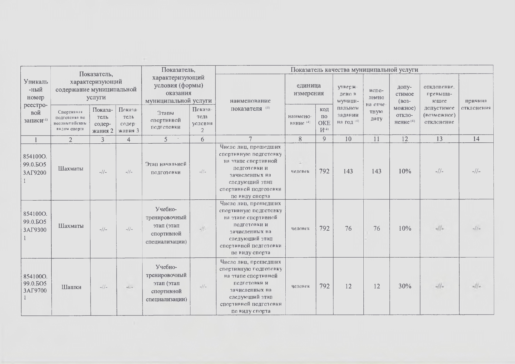 Отчет о результатах деятельности МАУ ДО СШШ_page-0007.jpg
